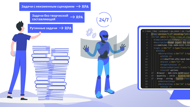 RPA - тренд или увлечение: Роль программных роботов в современном мире